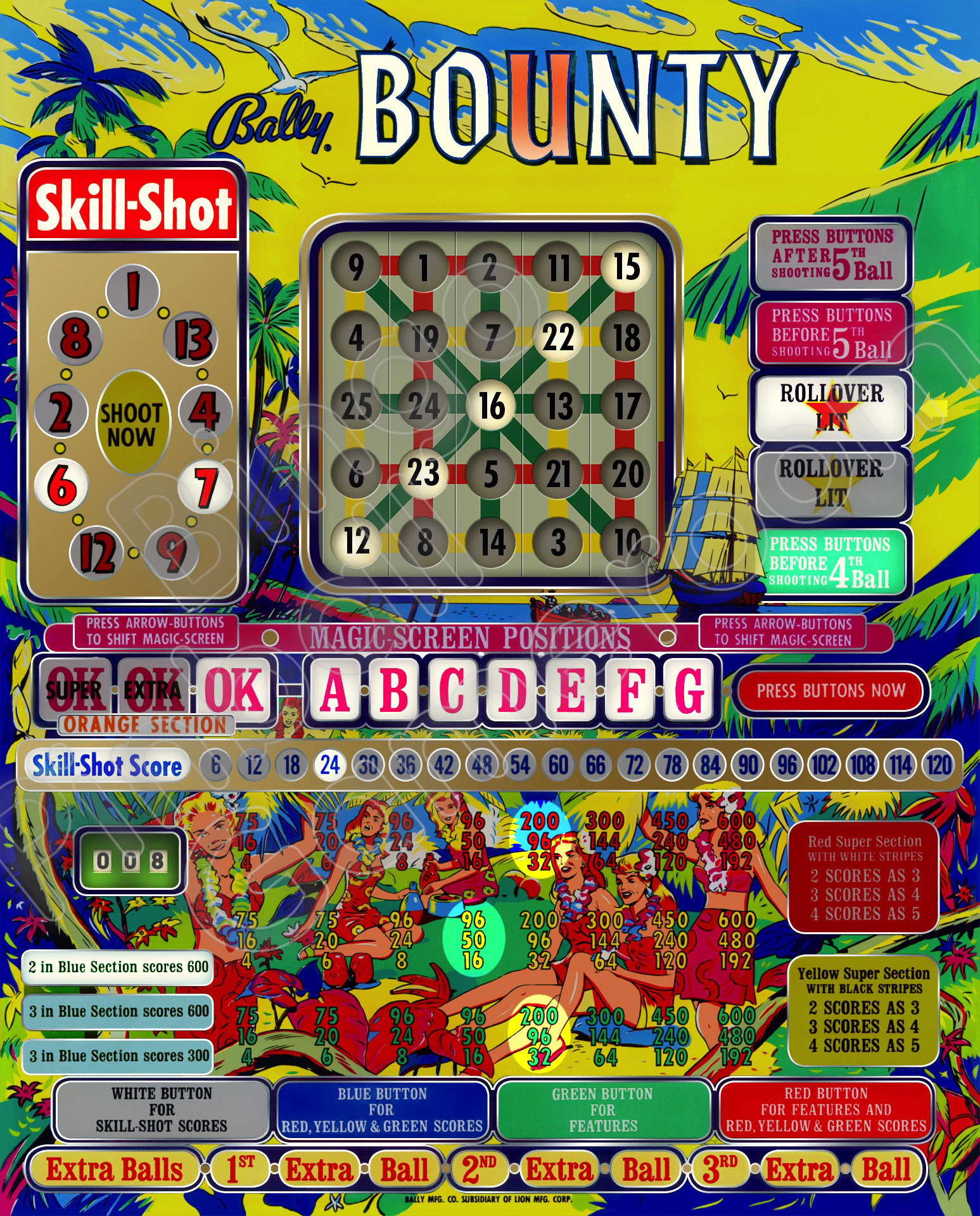 Bally Bounty
